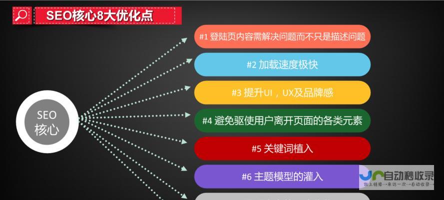 SEO优化：提升网站在搜索引擎中的排名。